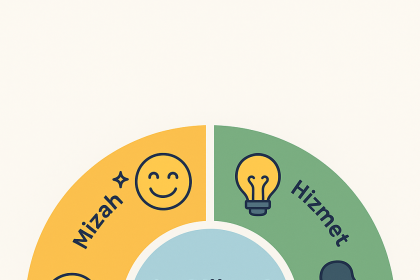 Beş parçalı dairesel infografikte "21. Yüzyıl Liderliği" ortada yer alırken çevresinde mizah, hizmet, öğrenme, metanet ve enerji ikonları bulunuyor.